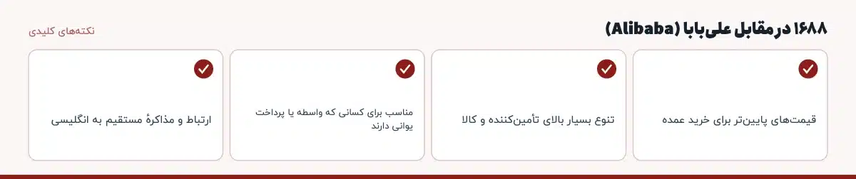 نکته‌های کلیدی «۱۶۸۸ در مقابل علی‌بابا (Alibaba)»: قیمت‌های پایین‌تر برای خرید عمده، تنوع بسیار بالای تأمین‌کننده و کالا، مناسب برای کسانی که واسطه یا پرداخت یوانی دارند، ارتباط و مذاکرهٔ مستقیم به انگلیسی
