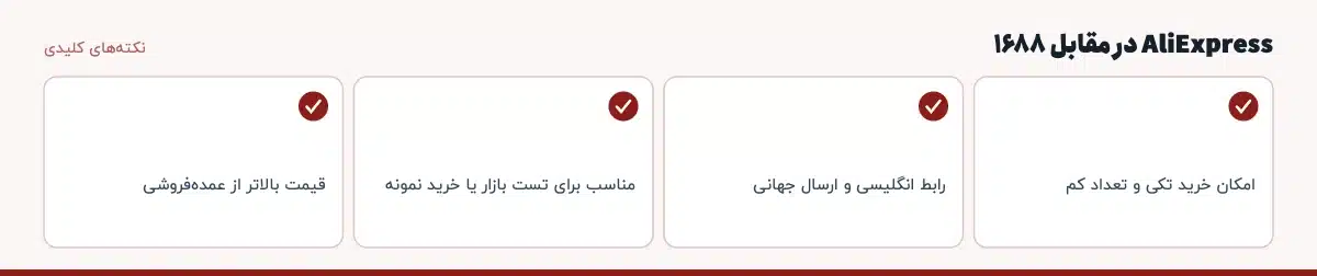 نکته‌های کلیدی «AliExpress در مقابل ۱۶۸۸»: امکان خرید تکی و تعداد کم، رابط انگلیسی و ارسال جهانی، مناسب برای تست بازار یا خرید نمونه، قیمت بالاتر از عمده‌فروشی