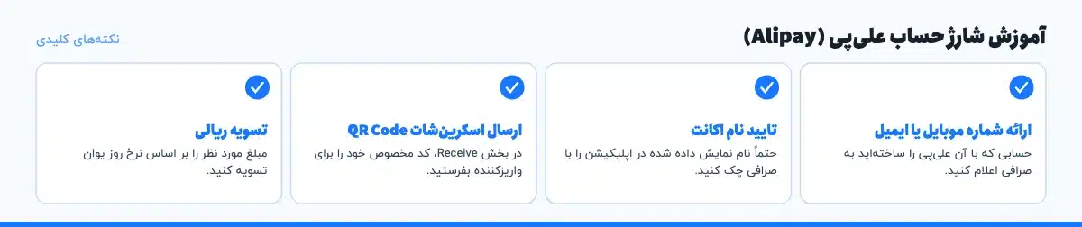 نکته‌های کلیدی «آموزش شارژ حساب علی‌پی (Alipay)»: ارائه شماره موبایل یا ایمیل: حسابی که با آن علی‌پی را ساخته‌اید به صرافی اعلام کنید.، تایید نام اکانت: حتماً نام نمایش داده شده در اپلیکیشن را با صرافی چک کنید.، ارسال اسکرین‌شات QR Code: در بخش Receive، کد مخصوص خود را برای واریزکننده بفرستید.، تسویه ریالی: مبلغ مورد نظر را بر اساس نرخ روز یوان تسویه کنید.