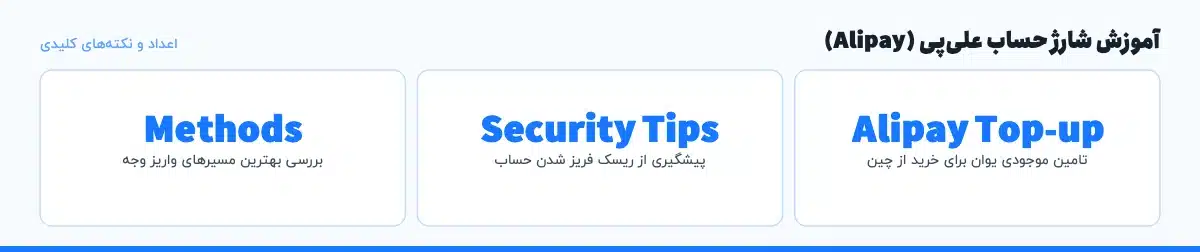 اعداد و نکته‌های کلیدی «آموزش شارژ حساب علی‌پی (Alipay)»: Alipay Top-up — تامین موجودی یوان برای خرید از چین، Security Tips — پیشگیری از ریسک فریز شدن حساب، Methods — بررسی بهترین مسیرهای واریز وجه