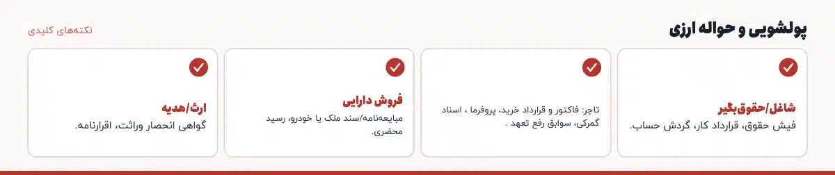 نکتههای کلیدی «پولشویی و حواله ارزی»: شاغل/حقوقبگیر: فیش حقوق، قرارداد کار، گردش حساب.، تاجر: فاکتور و قرارداد خرید، پروفرما ، اسناد گمرکی، سوابق رفع تعهد .، فروش دارایی: مبایعهنامه/سند ملک یا خودرو، رسید محضری.، ارث/هدیه: گواهی انحصار وراثت، اقرارنامه.