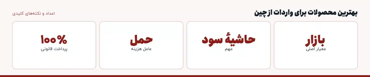 اعداد و نکته‌های کلیدی «بهترین محصولات برای واردات از چین»: بازار — معیار اصلی، حاشیهٔ سود — مهم، حمل — عامل هزینه، ۱۰۰٪ — پرداخت قانونی