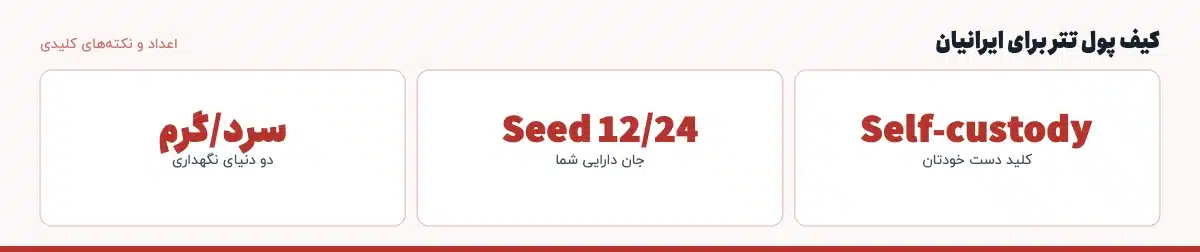 اعداد و نکتههای کلیدی «کیف پول تتر برای ایرانیان»: Self-custody — کلید دست خودتان، Seed 12/24 — جان دارایی شما، سرد/گرم — دو دنیای نگهداری