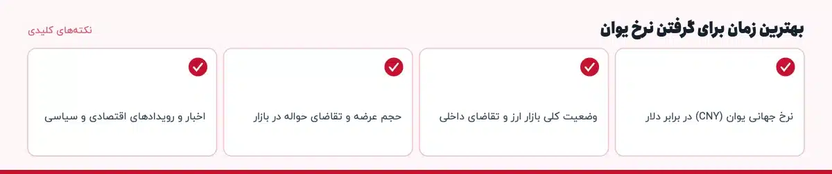نکتههای کلیدی «بهترین زمان برای گرفتن نرخ یوان»: نرخ جهانی یوان (CNY) در برابر دلار، وضعیت کلی بازار ارز و تقاضای داخلی، حجم عرضه و تقاضای حواله در بازار، اخبار و رویدادهای اقتصادی و سیاسی