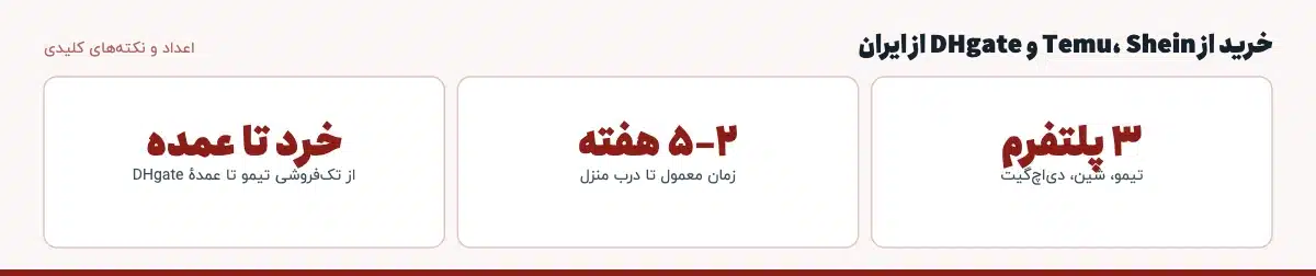 اعداد و نکتههای کلیدی «خرید از Temu، Shein و DHgate از ایران»: ۳ پلتفرم — تیمو، شین، دیاچگیت، ۲–۵ هفته — زمان معمول تا درب منزل، خرد تا عمده — از تکفروشی تیمو تا عمدهٔ DHgate