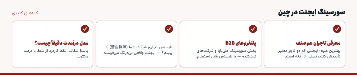 نکته‌های کلیدی «سورسینگ ایجنت در چین»: معرفی تاجران هم‌صنف: بهترین منبع؛ ایجنتی که دو تاجر معتبر تأییدش کنند، نصف راه رفته است.، پلتفرم‌های B2B: بخش سورسینگ علی‌بابا و شرکت‌های ثبت‌شده — با لایسنس قابل استعلام.، لایسنس تجاری شرکت شما (营业执照) را ببینم؟ — ایجنت واقعی بی‌درنگ می‌فرستد.، مدل درآمدت دقیقاً چیست؟ — پاسخ شفاف: فقط کارمزد از شما، با درصد مکتوب.