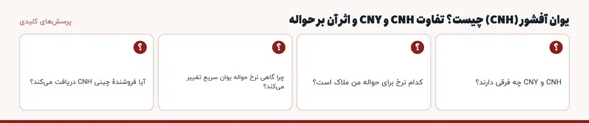 پرسش‌های کلیدی «یوان آفشور (CNH) چیست؟ تفاوت CNH و CNY و اثر آن بر حواله»: CNH و CNY چه فرقی دارند؟ کدام نرخ برای حواله من ملاک است؟ چرا گاهی نرخ حواله یوان سریع تغییر می‌کند؟ آیا فروشندهٔ چینی CNH دریافت می‌کند؟