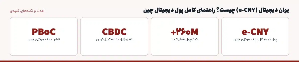 اعداد و نکتههای کلیدی «یوان دیجیتال (e-CNY) چیست؟ راهنمای کامل پول دیجیتال چین»: e-CNY — پول دیجیتال بانک مرکزی چین، ۲۶۰M+ — کیفپول فعالشده، CBDC — نه رمزارز، نه استیبلکوین، PBoC — ناشر: بانک مرکزی چین