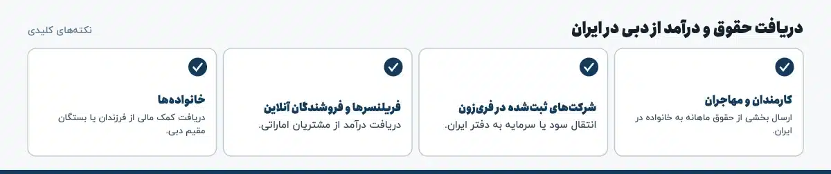 نکته‌های کلیدی «دریافت حقوق و درآمد از دبی در ایران»: کارمندان و مهاجران: ارسال بخشی از حقوق ماهانه به خانواده در ایران.، شرکت‌های ثبت‌شده در فری‌زون: انتقال سود یا سرمایه به دفتر ایران.، فریلنسرها و فروشندگان آنلاین: دریافت درآمد از مشتریان اماراتی.، خانواده‌ها: دریافت کمک مالی از فرزندان یا بستگان مقیم دبی.