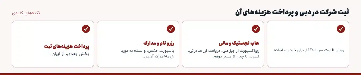 نکته‌های کلیدی «ثبت شرکت در دبی و پرداخت هزینه‌های آن»: ویزای اقامت سرمایه‌گذار برای خود و خانواده.، هاب لجستیک و مالی: ری‌اکسپورت از جبل‌علی، دریافت ارز صادراتی، تسویه با چین از مسیر درهم.، رزرو نام و مدارک: پاسپورت، عکس، و بسته به مورد رزومه/مدرک آدرس.، پرداخت هزینه‌های ثبت — بخش بعدی، از ایران.