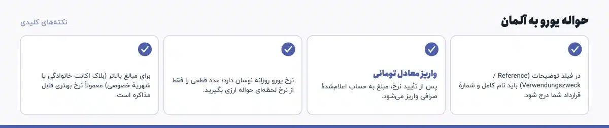 نکته‌های کلیدی «حواله یورو به آلمان»: در فیلد توضیحات (Reference / Verwendungszweck) باید نام کامل و شمارهٔ قرارداد شما درج شود.، واریز معادل تومانی: پس از تأیید نرخ، مبلغ به حساب اعلام‌شدهٔ صرافی واریز می‌شود.، نرخ یورو روزانه نوسان دارد؛ عدد قطعی را فقط از نرخ لحظه‌ای حواله ارزی بگیرید.، برای مبالغ بالاتر (بلاک اکانت خانوادگی یا شهریهٔ خصوصی) معمولاً نرخ بهتری قابل مذاکره است.