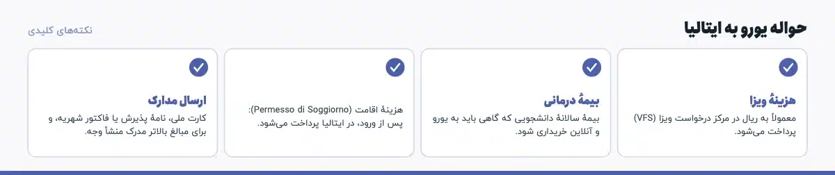 نکته‌های کلیدی «حواله یورو به ایتالیا»: هزینهٔ ویزا: معمولاً به ریال در مرکز درخواست ویزا (VFS) پرداخت می‌شود.، بیمهٔ درمانی: بیمهٔ سالانهٔ دانشجویی که گاهی باید به یورو و آنلاین خریداری شود.، هزینهٔ اقامت (Permesso di Soggiorno): پس از ورود، در ایتالیا پرداخت می‌شود.، ارسال مدارک: کارت ملی، نامهٔ پذیرش یا فاکتور شهریه، و برای مبالغ بالاتر مدرک منشأ وجه.