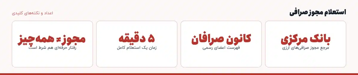 اعداد و نکتههای کلیدی «استعلام مجوز صرافی»: بانک مرکزی — مرجع مجوز صرافیهای ارزی، کانون صرافان — فهرست اعضای رسمی، ۵ دقیقه — زمان یک استعلام کامل، مجوز ≠ همهچیز — رفتار حرفهای هم شرط است