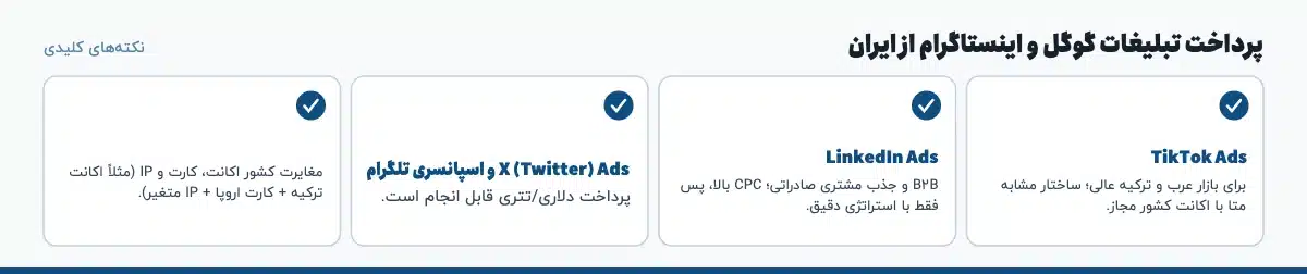 نکته‌های کلیدی «پرداخت تبلیغات گوگل و اینستاگرام از ایران»: TikTok Ads: برای بازار عرب و ترکیه عالی؛ ساختار مشابه متا با اکانت کشور مجاز.، LinkedIn Ads: B2B و جذب مشتری صادراتی؛ CPC بالا، پس فقط با استراتژی دقیق.، X (Twitter) Ads و اسپانسری تلگرام: پرداخت دلاری/تتری قابل انجام است.، مغایرت کشور اکانت، کارت و IP (مثلاً اکانت ترکیه + کارت اروپا + IP متغیر).