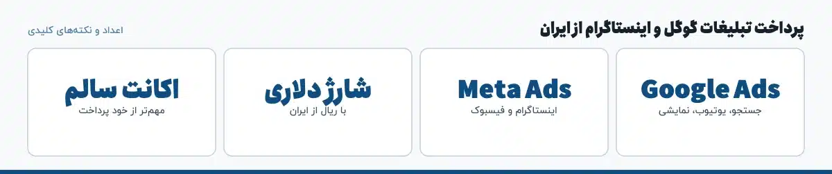 اعداد و نکته‌های کلیدی «پرداخت تبلیغات گوگل و اینستاگرام از ایران»: Google Ads — جستجو، یوتیوب، نمایشی، Meta Ads — اینستاگرام و فیسبوک، شارژ دلاری — با ریال از ایران، اکانت سالم — مهم‌تر از خود پرداخت