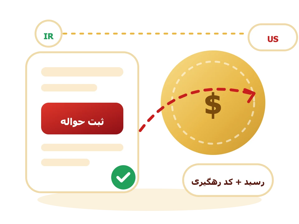 حواله دلار به آمریکا — ثبت حواله، واریز و دریافت رسید با کد رهگیری