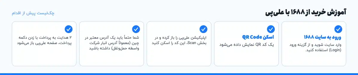 چکلیست پیش از اقدام در «آموزش خرید از ۱۶۸۸ با علیپی»: ورود به سایت ۱۶۸۸: وارد سایت شوید و از گزینه ورود (Login) استفاده کنید.، اسکن QR Code: یک کد QR نمایش داده میشود، اپلیکیشن علیپی را باز کرده و در بخش Scan، این کد را اسکن کنید، شما حتماً باید یک آدرس معتبر در چین (معمولاً آدرس انبار شرکت واسطه حملونقل) داشته باشید، ۲ هدایت به پرداخت با زدن دکمه پرداخت، صفحه علیپی باز میشود