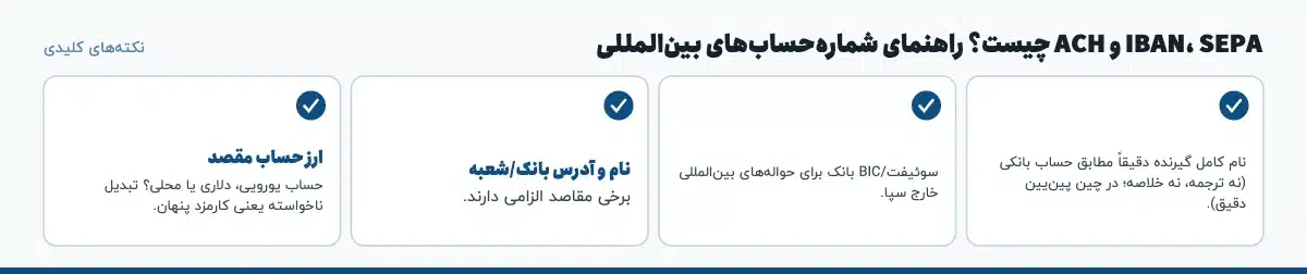 پرسش‌های کلیدی «IBAN، SEPA و ACH چیست؟ راهنمای شماره‌حساب‌های بین‌المللی»: IBAN چیست؟ فرق IBAN و SWIFT چیست؟ SEPA چیست و چه فایده‌ای برای من دارد؟ Routing Number چیست؟