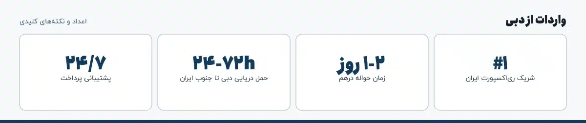 اعداد و نکتههای کلیدی «واردات از دبی»: #۱ — شریک ریاکسپورت ایران، ۱-۲ روز — زمان حواله درهم، ۲۴-۷۲h — حمل دریایی دبی تا جنوب ایران، ۲۴/۷ — پشتیبانی پرداخت