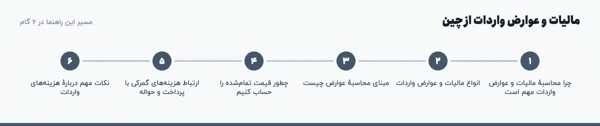مسیر «مالیات و عوارض واردات از چین» در ۶ گام: چرا محاسبهٔ مالیات و عوارض واردات مهم است، انواع مالیات و عوارض واردات، مبنای محاسبهٔ عوارض چیست، چطور قیمت تمام‌شده را حساب کنیم، ارتباط هزینه‌های گمرکی با پرداخت و حواله، نکات مهم دربارهٔ هزینه‌های واردات