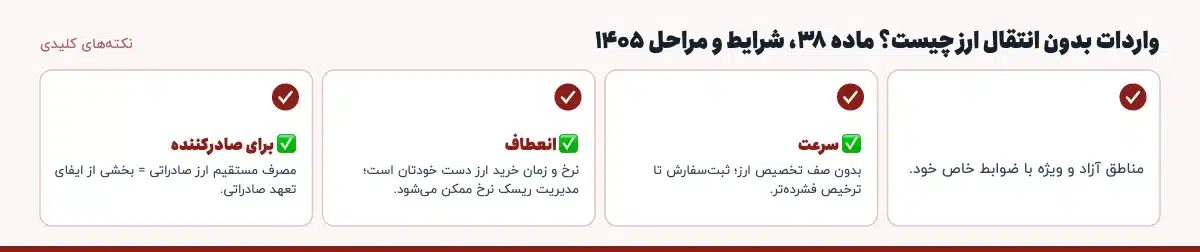 نکتههای کلیدی «واردات بدون انتقال ارز چیست؟ ماده ۳۸، شرایط و مراحل ۱۴۰۵»: مناطق آزاد و ویژه با ضوابط خاص خود.، ✅ سرعت: بدون صف تخصیص ارز؛ ثبتسفارش تا ترخیص فشردهتر.، ✅ انعطاف: نرخ و زمان خرید ارز دست خودتان است؛ مدیریت ریسک نرخ ممکن میشود.، ✅ برای صادرکننده: مصرف مستقیم ارز صادراتی = بخشی از ایفای تعهد صادراتی.