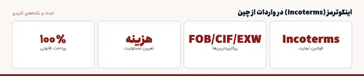 اعداد و نکته‌های کلیدی «اینکوترمز (Incoterms) در واردات از چین»: Incoterms — قوانین تجارت، FOB/CIF/EXW — پرکاربردترین‌ها، هزینه — تعیین مسئولیت، ۱۰۰٪ — پرداخت قانونی