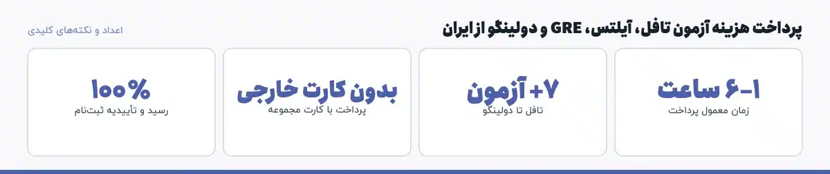 اعداد و نکته‌های کلیدی «پرداخت هزینه آزمون تافل، آیلتس، GRE و دولینگو از ایران»: ۱–۶ ساعت — زمان معمول پرداخت، ۷+ آزمون — تافل تا دولینگو، بدون کارت خارجی — پرداخت با کارت مجموعه، ۱۰۰٪ — رسید و تأییدیه ثبت‌نام