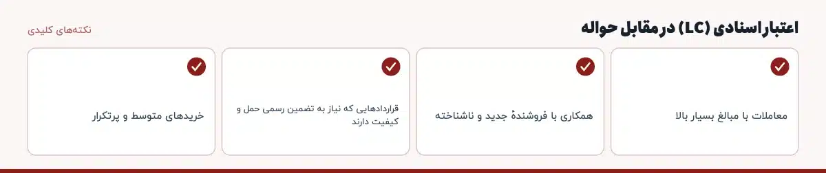 نکته‌های کلیدی «اعتبار اسنادی (LC) در مقابل حواله»: معاملات با مبالغ بسیار بالا، همکاری با فروشندهٔ جدید و ناشناخته، قراردادهایی که نیاز به تضمین رسمی حمل و کیفیت دارند، خریدهای متوسط و پرتکرار