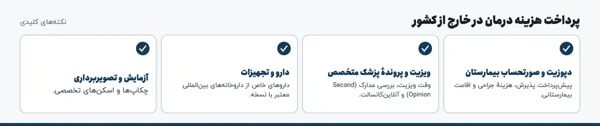 نکته‌های کلیدی «پرداخت هزینه درمان در خارج از کشور»: دپوزیت و صورتحساب بیمارستان: پیش‌پرداخت پذیرش، هزینهٔ جراحی و اقامت بیمارستانی.، ویزیت و پروندهٔ پزشک متخصص: وقت ویزیت، بررسی مدارک (Second Opinion) و آنلاین‌کانسالت.، دارو و تجهیزات: داروهای خاص از داروخانه‌های بین‌المللی معتبر با نسخه.، آزمایش و تصویربرداری: چکاپ‌ها و اسکن‌های تخصصی.