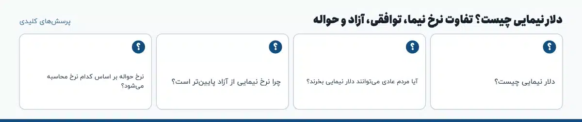 پرسشهای کلیدی «دلار نیمایی چیست؟ تفاوت نرخ نیما، توافقی، آزاد و حواله»: دلار نیمایی چیست؟ آیا مردم عادی میتوانند دلار نیمایی بخرند؟ چرا نرخ نیمایی از آزاد پایینتر است؟ نرخ حواله بر اساس کدام نرخ محاسبه میشود؟
