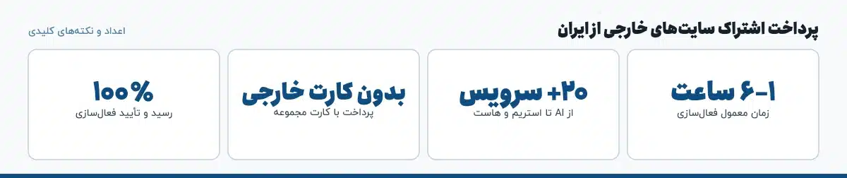 اعداد و نکتههای کلیدی «پرداخت اشتراک سایتهای خارجی از ایران»: ۱–۶ ساعت — زمان معمول فعالسازی، ۲۰+ سرویس — از AI تا استریم و هاست، بدون کارت خارجی — پرداخت با کارت مجموعه، ۱۰۰٪ — رسید و تأیید فعالسازی