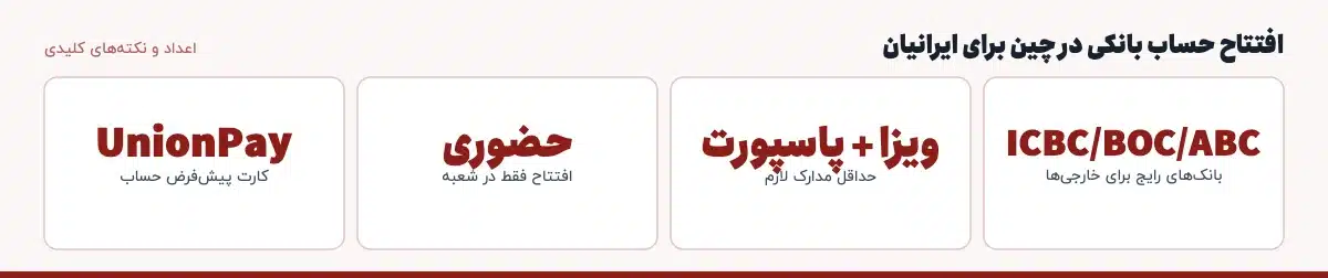 اعداد و نکته‌های کلیدی «افتتاح حساب بانکی در چین برای ایرانیان»: ICBC/BOC/ABC — بانک‌های رایج برای خارجی‌ها، ویزا + پاسپورت — حداقل مدارک لازم، حضوری — افتتاح فقط در شعبه، UnionPay — کارت پیش‌فرض حساب
