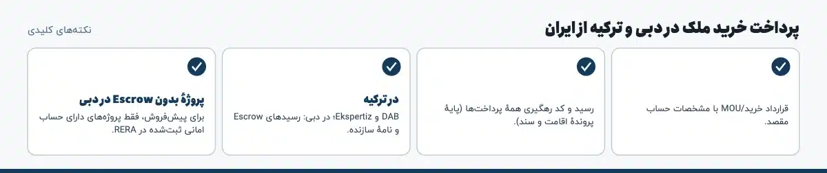نکته‌های کلیدی «پرداخت خرید ملک در دبی و ترکیه از ایران»: قرارداد خرید/MOU با مشخصات حساب مقصد.، رسید و کد رهگیری همهٔ پرداخت‌ها (پایهٔ پروندهٔ اقامت و سند).، در ترکیه: DAB و Ekspertiz؛ در دبی: رسیدهای Escrow و نامهٔ سازنده.، پروژهٔ بدون Escrow در دبی: برای پیش‌فروش، فقط پروژه‌های دارای حساب امانی ثبت‌شده در RERA.