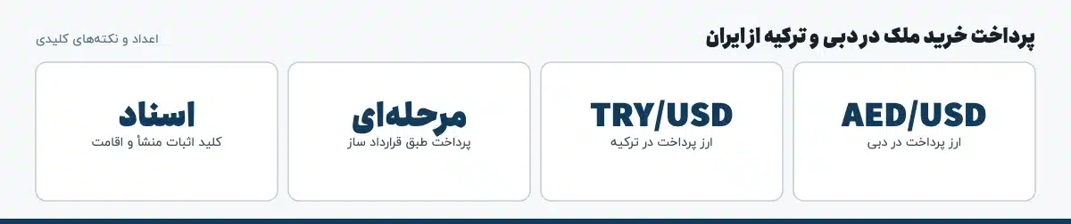 اعداد و نکته‌های کلیدی «پرداخت خرید ملک در دبی و ترکیه از ایران»: AED/USD — ارز پرداخت در دبی، TRY/USD — ارز پرداخت در ترکیه، مرحله‌ای — پرداخت طبق قرارداد ساز، اسناد — کلید اثبات منشأ و اقامت