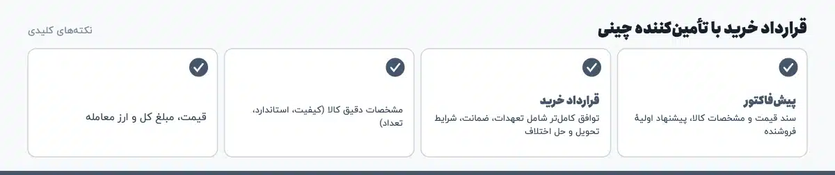 نکته‌های کلیدی «قرارداد خرید با تأمین‌کننده چینی»: پیش‌فاکتور: سند قیمت و مشخصات کالا، پیشنهاد اولیهٔ فروشنده، قرارداد خرید: توافق کامل‌تر شامل تعهدات، ضمانت، شرایط تحویل و حل اختلاف، مشخصات دقیق کالا (کیفیت، استاندارد، تعداد)، قیمت، مبلغ کل و ارز معامله