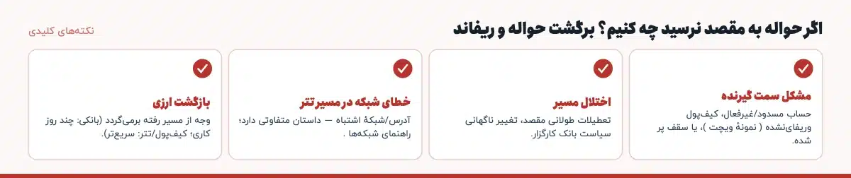نکتههای کلیدی «اگر حواله به مقصد نرسید چه کنیم؟ برگشت حواله و ریفاند»: مشکل سمت گیرنده: حساب مسدود/غیرفعال، کیفپول وریفاینشده ( نمونهٔ ویچت )، یا سقف پر شده.، اختلال مسیر: تعطیلات طولانی مقصد، تغییر ناگهانی سیاست بانک کارگزار.، خطای شبکه در مسیر تتر: آدرس/شبکهٔ اشتباه — داستان متفاوتی دارد؛ راهنمای شبکهها .، بازگشت ارزی: وجه از مسیر رفته برمیگردد (بانکی: چند روز کاری؛ کیفپول/تتر: سریعتر).