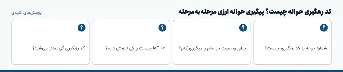 پرسشهای کلیدی «کد رهگیری حواله چیست؟ پیگیری حواله ارزی مرحلهبهمرحله»: شماره حواله یا کد رهگیری چیست؟ چطور وضعیت حوالهام را پیگیری کنم؟ MT103 چیست و کی لازمش دارم؟ کد رهگیری کی صادر میشود؟