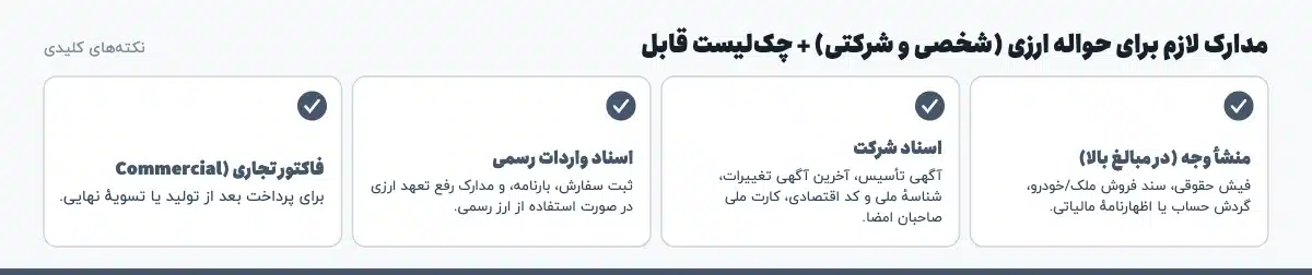 نکتههای کلیدی «مدارک لازم برای حواله ارزی (شخصی و شرکتی) + چکلیست قابل»: منشأ وجه (در مبالغ بالا): فیش حقوقی، سند فروش ملک/خودرو، گردش حساب یا اظهارنامهٔ مالیاتی.، اسناد شرکت: آگهی تأسیس، آخرین آگهی تغییرات، شناسهٔ ملی و کد اقتصادی، کارت ملی صاحبان امضا.، اسناد واردات رسمی: ثبت سفارش، بارنامه، و مدارک رفع تعهد ارزی در صورت استفاده از ارز رسمی.، فاکتور تجاری (Commercial Invoice): برای پرداخت بعد از تولید یا تسویهٔ نهایی.
