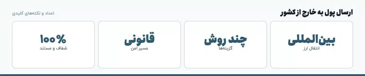 اعداد و نکتههای کلیدی «ارسال پول به خارج از کشور»: بینالمللی — انتقال ارز، چند روش — گزینهها، قانونی — مسیر امن، ۱۰۰٪ — شفاف و مستند