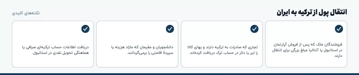 نکتههای کلیدی «انتقال پول از ترکیه به ایران»: فروشندگان ملک که پس از فروش آپارتمان در استانبول یا آنتالیا مبلغ بزرگی برای انتقال دارند.، تجاری که صادرات به ترکیه دارند و بهای کالا را لیر یا دلار در حساب ترک دریافت کردهاند.، دانشجویان و مقیمان که مازاد هزینه یا سپردهٔ اقامتی را برمیگردانند.، دریافت اطلاعات حساب ترکیهای صرافی یا هماهنگی تحویل نقدی در استانبول.