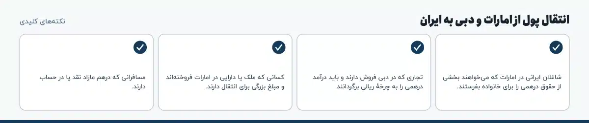 نکته‌های کلیدی «انتقال پول از امارات و دبی به ایران»: شاغلان ایرانی در امارات که می‌خواهند بخشی از حقوق درهمی را برای خانواده بفرستند.، تجاری که در دبی فروش دارند و باید درآمد درهمی را به چرخهٔ ریالی برگردانند.، کسانی که ملک یا دارایی در امارات فروخته‌اند و مبلغ بزرگی برای انتقال دارند.، مسافرانی که درهم مازاد نقد یا در حساب دارند.