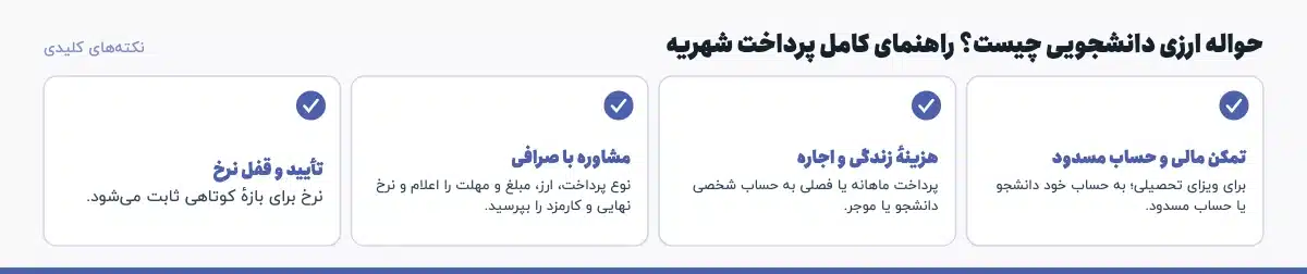 نکتههای کلیدی «حواله ارزی دانشجویی چیست؟ راهنمای کامل پرداخت شهریه»: تمکن مالی و حساب مسدود: برای ویزای تحصیلی؛ به حساب خود دانشجو یا حساب مسدود.، هزینهٔ زندگی و اجاره: پرداخت ماهانه یا فصلی به حساب شخصی دانشجو یا موجر.، مشاوره با صرافی: نوع پرداخت، ارز، مبلغ و مهلت را اعلام و نرخ نهایی و کارمزد را بپرسید.، تأیید و قفل نرخ: نرخ برای بازهٔ کوتاهی ثابت میشود.