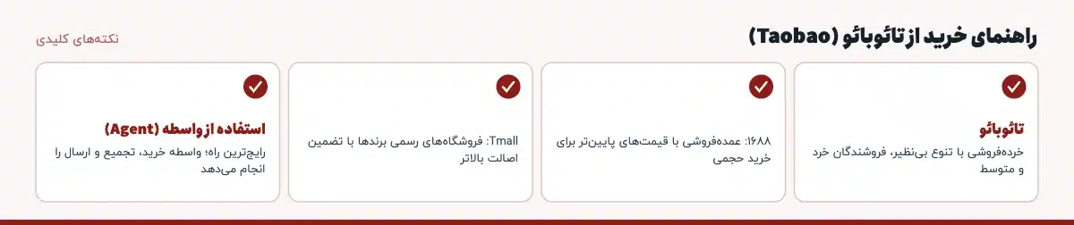 نکته‌های کلیدی «راهنمای خرید از تائوبائو (Taobao)»: تائوبائو: خرده‌فروشی با تنوع بی‌نظیر، فروشندگان خرد و متوسط، ۱۶۸۸: عمده‌فروشی با قیمت‌های پایین‌تر برای خرید حجمی، Tmall: فروشگاه‌های رسمی برندها با تضمین اصالت بالاتر، استفاده از واسطه (Agent): رایج‌ترین راه؛ واسطه خرید، تجمیع و ارسال را انجام می‌دهد
