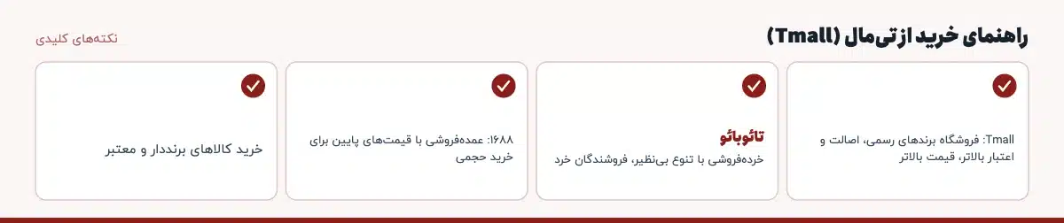 نکتههای کلیدی «راهنمای خرید از تیمال (Tmall)»: Tmall: فروشگاه برندهای رسمی، اصالت و اعتبار بالاتر، قیمت بالاتر، تائوبائو: خردهفروشی با تنوع بینظیر، فروشندگان خرد، ۱۶۸۸: عمدهفروشی با قیمتهای پایین برای خرید حجمی، خرید کالاهای برنددار و معتبر