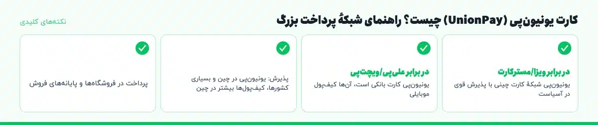 نکتههای کلیدی «کارت یونیونپی (UnionPay) چیست؟ راهنمای شبکهٔ پرداخت بزرگ»: در برابر ویزا/مسترکارت: یونیونپی شبکهٔ کارت چینی با پذیرش قوی در آسیاست، در برابر علیپی/ویچتپی: یونیونپی کارت بانکی است، آنها کیفپول موبایلی، پذیرش: یونیونپی در چین و بسیاری کشورها، کیفپولها بیشتر در چین، پرداخت در فروشگاهها و پایانههای فروش