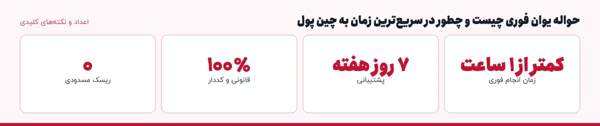 اعداد و نکتههای کلیدی «حواله یوان فوری چیست و چطور در سریعترین زمان به چین پول»: کمتر از ۱ ساعت — زمان انجام فوری، ۷ روز هفته — پشتیبانی، ۱۰۰٪ — قانونی و کددار، ۰ — ریسک مسدودی