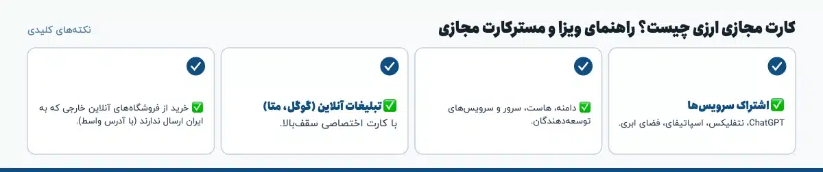 نکته‌های کلیدی «کارت مجازی ارزی چیست؟ راهنمای ویزا و مسترکارت مجازی»: ✅ اشتراک سرویس‌ها : ChatGPT، نتفلیکس، اسپاتیفای، فضای ابری.، ✅ دامنه، هاست، سرور و سرویس‌های توسعه‌دهندگان.، ✅ تبلیغات آنلاین (گوگل، متا) — با کارت اختصاصی سقف‌بالا.، ✅ خرید از فروشگاه‌های آنلاین خارجی که به ایران ارسال ندارند (با آدرس واسط).
