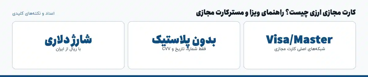 اعداد و نکته‌های کلیدی «کارت مجازی ارزی چیست؟ راهنمای ویزا و مسترکارت مجازی»: Visa/Master — شبکه‌های اصلی کارت مجازی، بدون پلاستیک — فقط شماره، تاریخ و CVV، شارژ دلاری — با ریال از ایران
