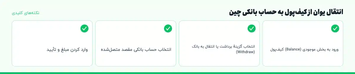 نکته‌های کلیدی «انتقال یوان از کیف‌پول به حساب بانکی چین»: ورود به بخش موجودی (Balance) کیف‌پول، انتخاب گزینهٔ برداشت یا انتقال به بانک (Withdraw)، انتخاب حساب بانکی مقصد متصل‌شده، وارد کردن مبلغ و تأیید