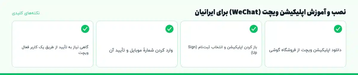 نکته‌های کلیدی «نصب و آموزش اپلیکیشن ویچت (WeChat) برای ایرانیان»: دانلود اپلیکیشن ویچت از فروشگاه گوشی، باز کردن اپلیکیشن و انتخاب ثبت‌نام (Sign Up)، وارد کردن شمارهٔ موبایل و تأیید آن، گاهی نیاز به تأیید از طریق یک کاربر فعال ویچت